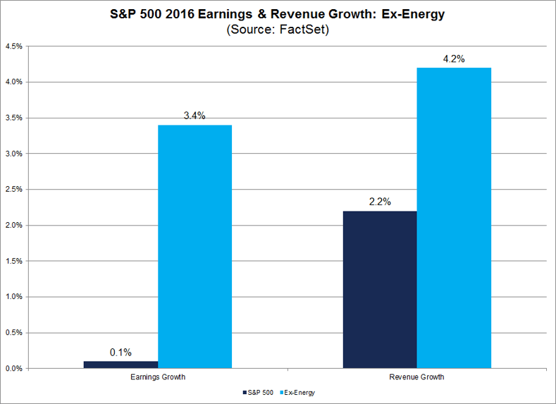 S&P500 2016 Earnings and Revenue Growth Ex-Energy.png