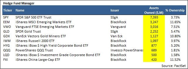 Amp Exchange Traded Funds Amp Exchange Traded Funds, Gold settles at 1-week high of $1,200 as Trump comments hurt the dollar