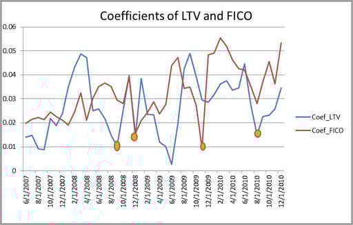 How does the economy affect your mortgage rate?