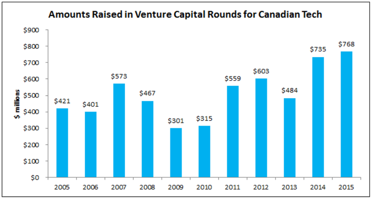 Canadian Tech Companies Face Challenges from US Economic Slowdown
