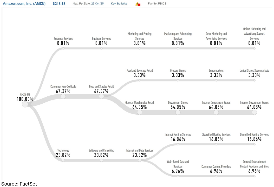 01-amazon-factset-rbics