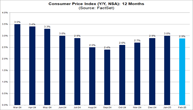 01-consumer-price-index-12-months