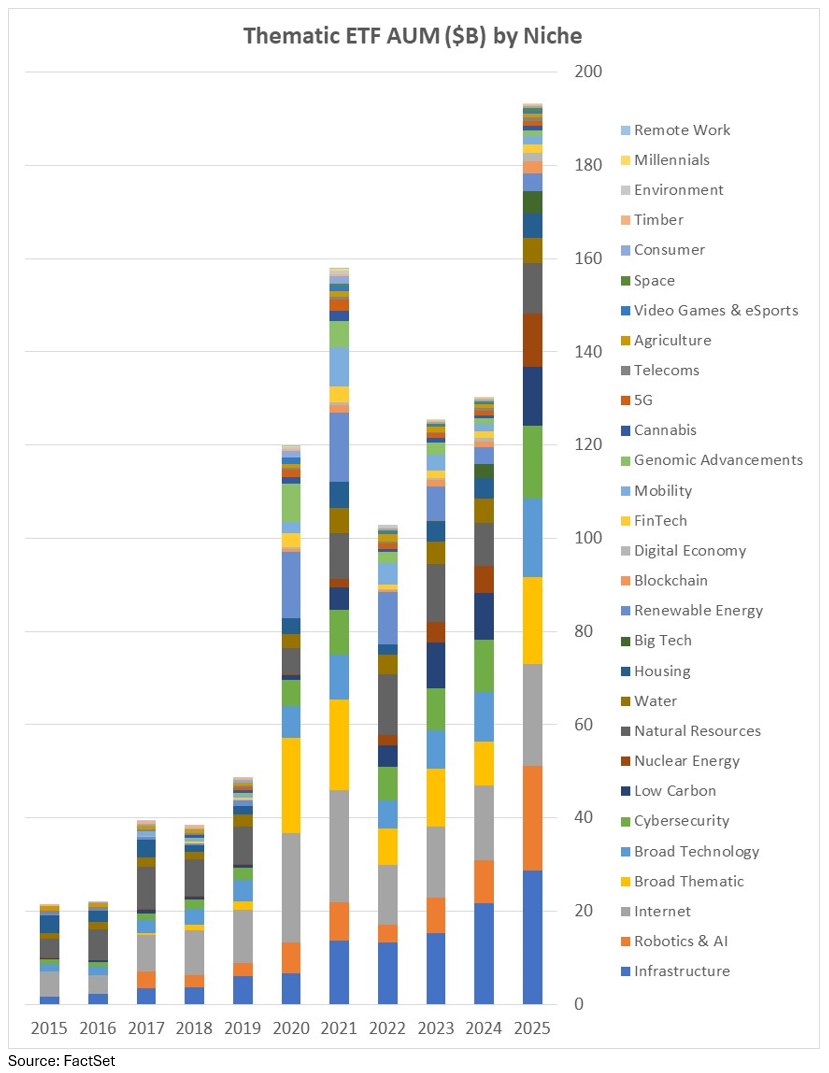 02-thematic-etf-aum-by-niche