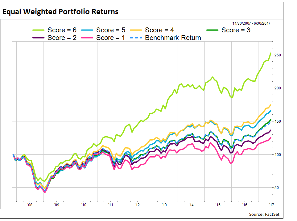 Equal-weighted-portfolio-returns