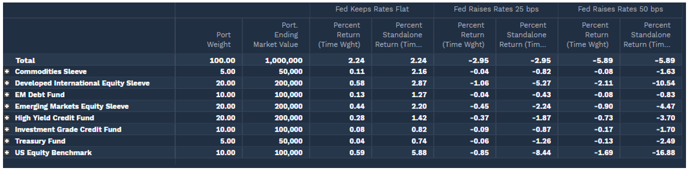 Is Your Portfolio Ready Oxford Economics Assessment Of Current Market Risks - d96m660