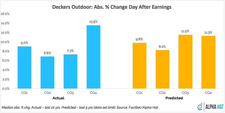 Deckers-Outdoors-Earnings-Volatility