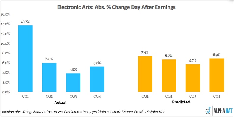 Electronic-Arts-Earnings-Volatility