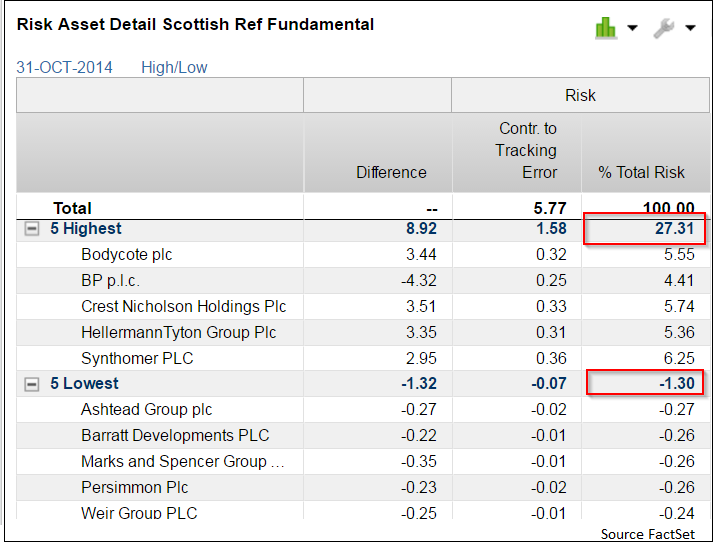 The Fundamental Differences of Fundamental and Statistical Risk Models