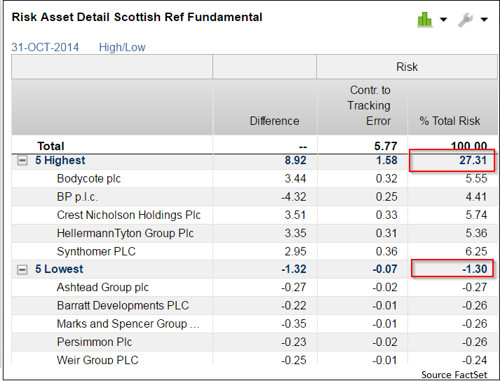Risk-Asset-Detail-Scottish-Referendum-Fundamental