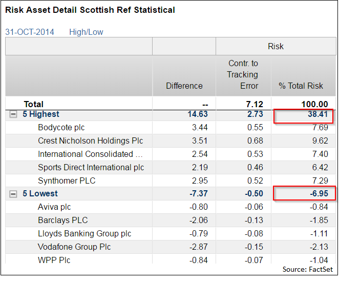 Risk-Asset-Detail-Scottish-Referendum-Statisical