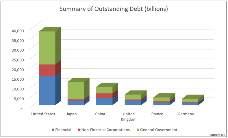 Summary-of-outstanding-debt