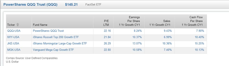 PowerShares-QQQ-Trust