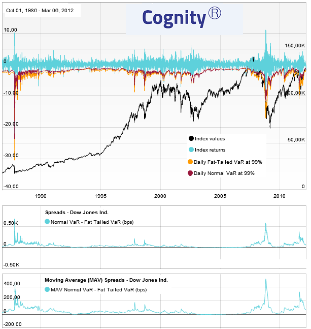 Spikes in Volatility: The New Normal