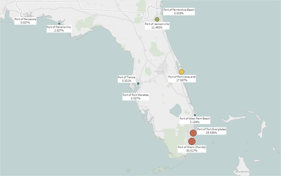 51 companies within the S&P 500 that received shipments via at least one of Florida’s top 10 ports in 2017