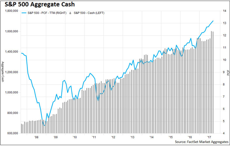 Do Companies Perform Better When They Invest In Themselves