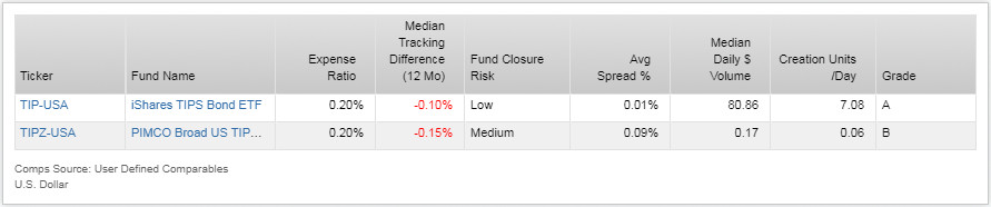 Both funds cost 0.20 per year, but the iShares product tracks its index more closely, and trades with higher volumes and much lower spreads.jpg