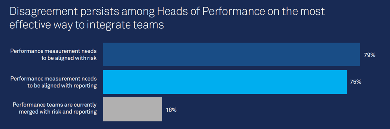 However, if the benefits of integrating teams were obvious, the integration isn’t happening with similar enthusiasm2.png