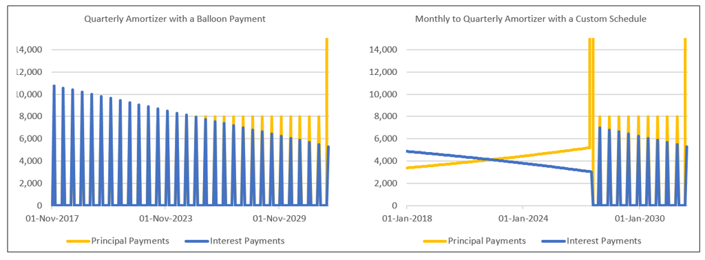 issuance, a commercial mortgage loan may have terms that produce the cash flows matching the base scenario