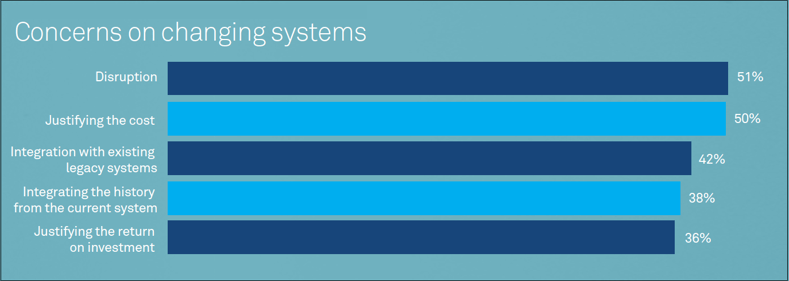 in spite of the regulatory concerns around basic tools such as spreadsheets and in-house systems