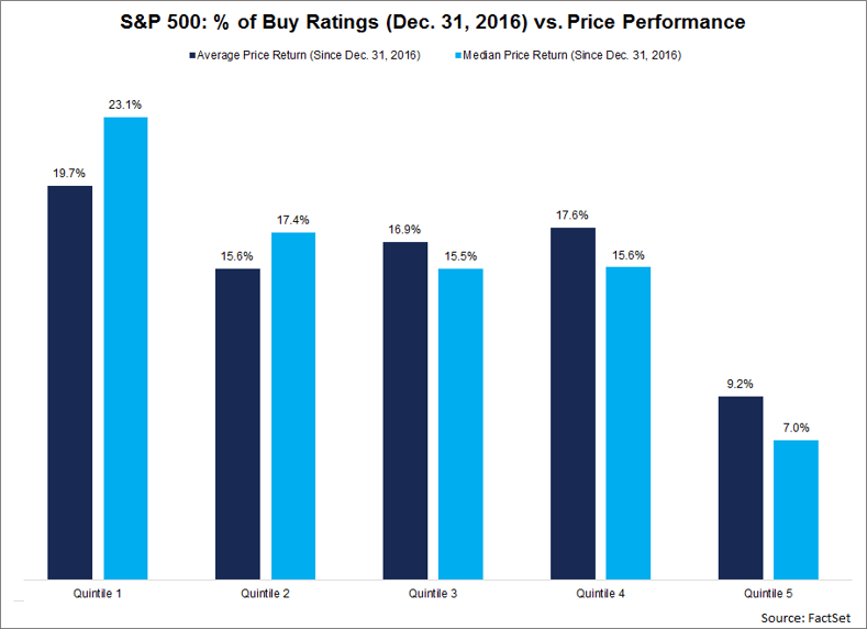 For companies that no longer were traded publicly as of yesterday’s close, the last available trading price was used in the analysis when available