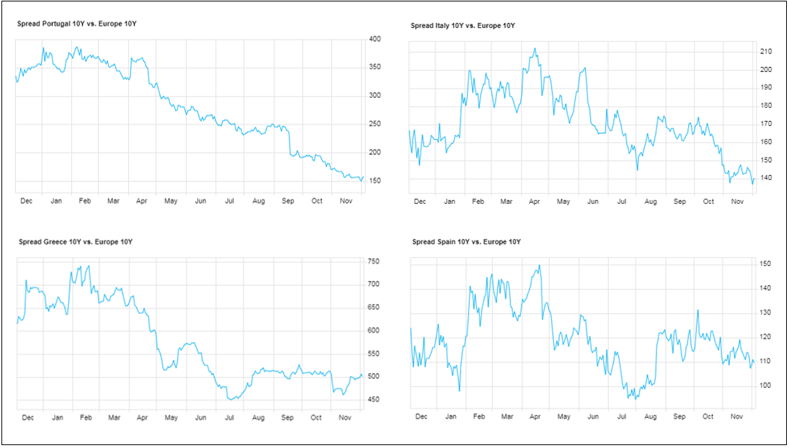 The risk as I see it is the potential for the ECB to taper too quickly in response to rising inflation.png