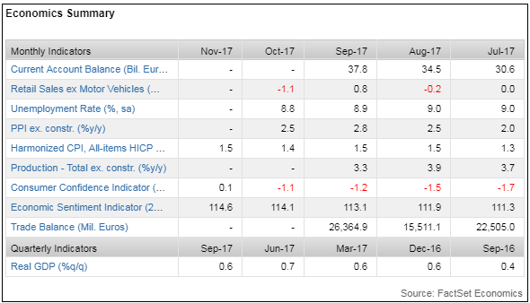 the Eurozone has shrugged off elections, coalitions, and referendums to emerge as an attractive bull market that has room to run.png
