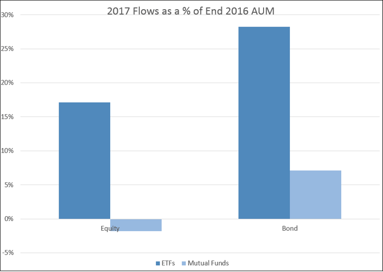the second shows them as a share of AUM at the start of the year.png