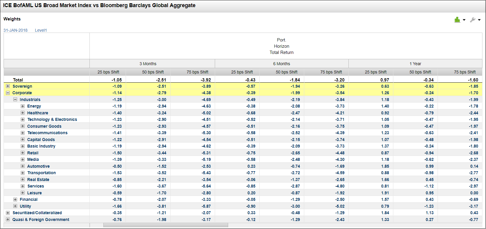 time heals most wounds