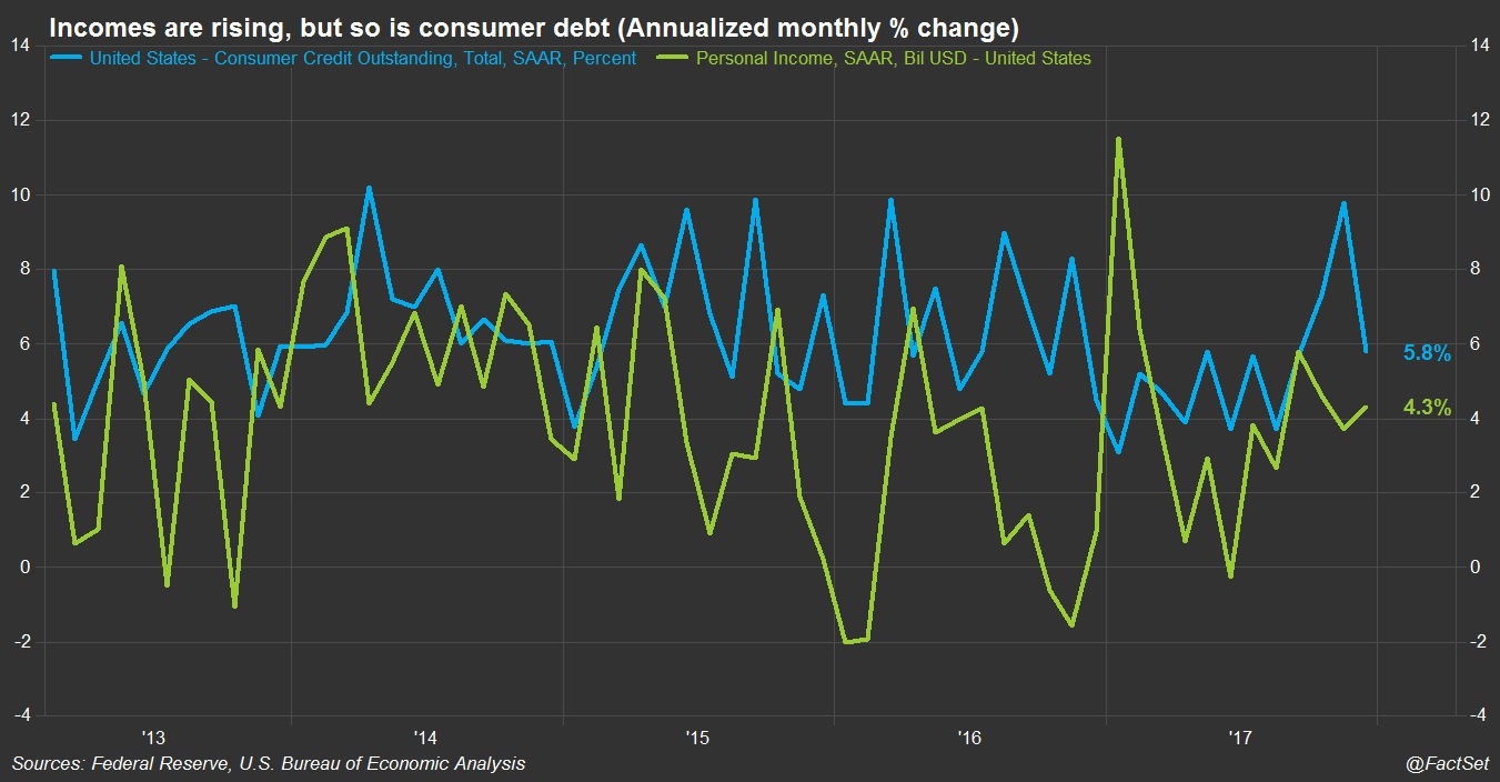 it is not a stretch to imagine negative peripheral consequences on subprime borrowers in a less favorable economic