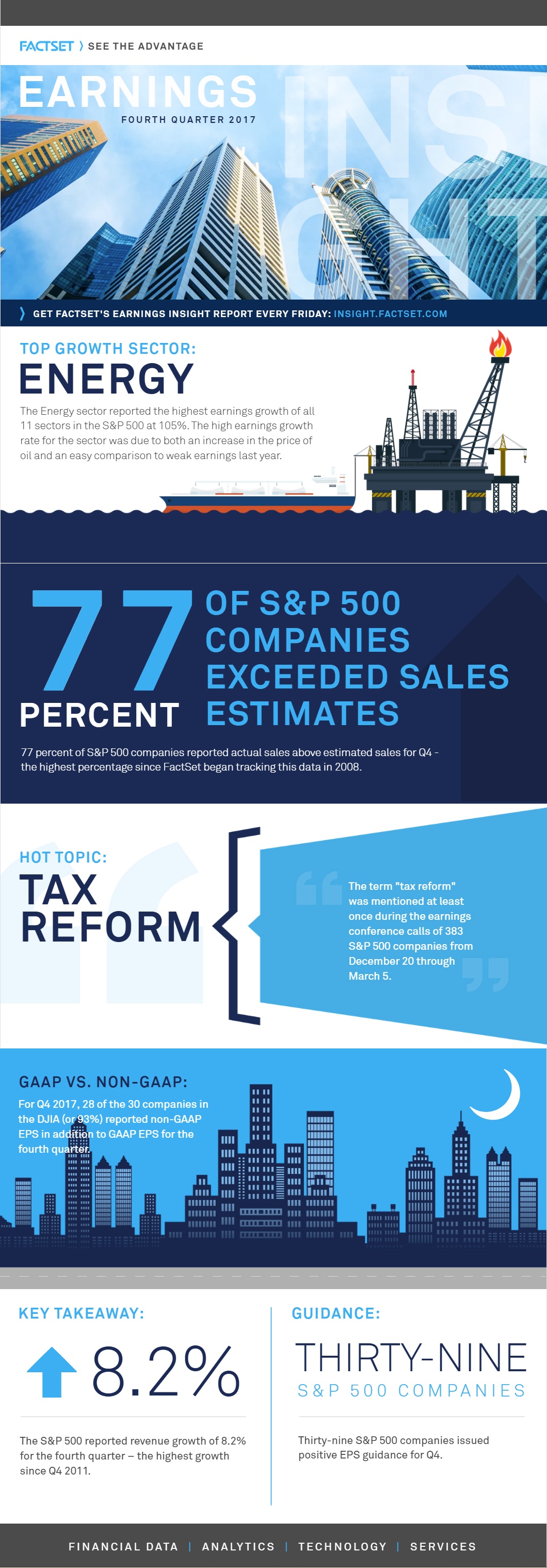Earnings Insight: Q4'17 by the Numbers [Infographic]