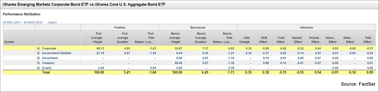 iShares Emerging Mkts Corporate Bond ETF vs iShares Core US Aggregate Bond ETF