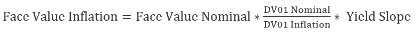 Fórmula de inflación de valor facial