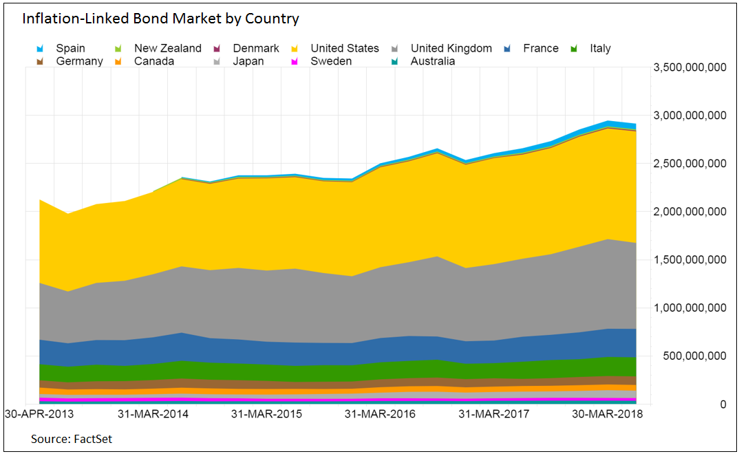 are treasury inflation protected securities a good investment 2018