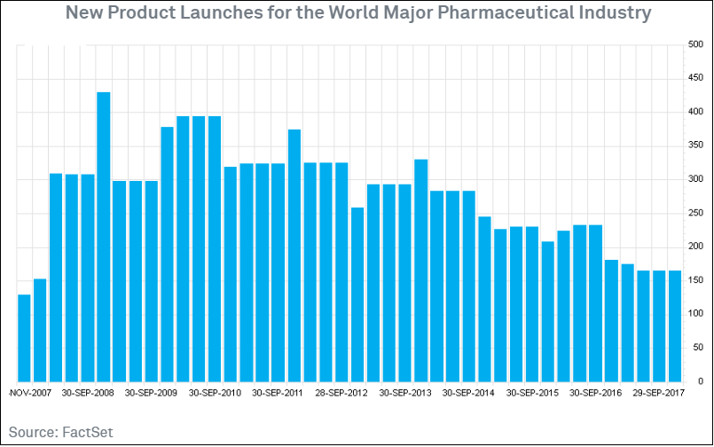 Unlocking the Black Box of the Drug Maker Industry