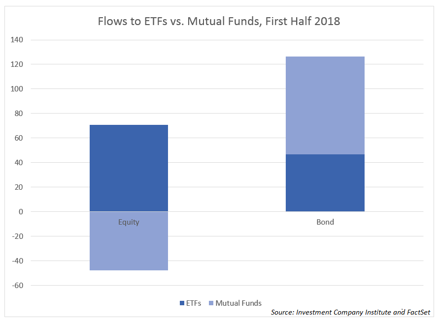 flows from mutual funds to ETFs