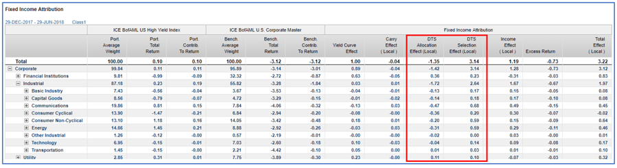 Summer of Attribution Part Two: The High Yield Rollercoaster