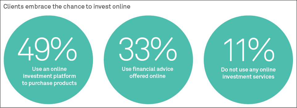 Clients embrace the chance to invest online