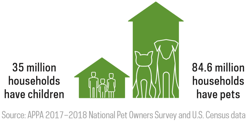 Investing In The Pet Care Industry