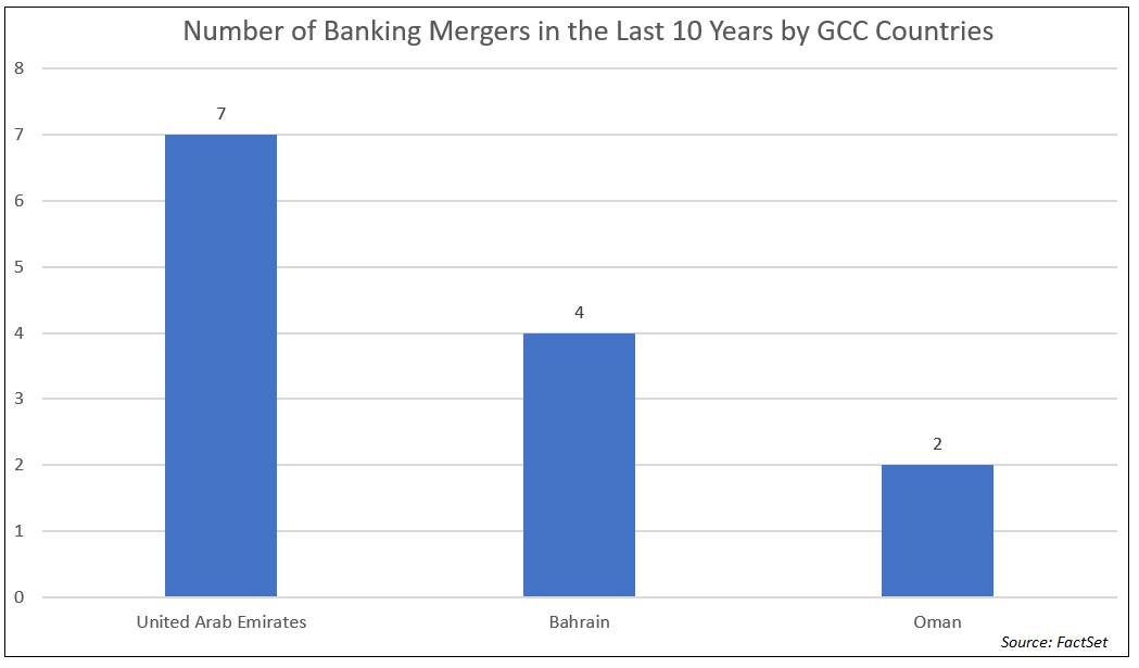 Is Consolidation The Way Forward For The Middle East Banking Sector