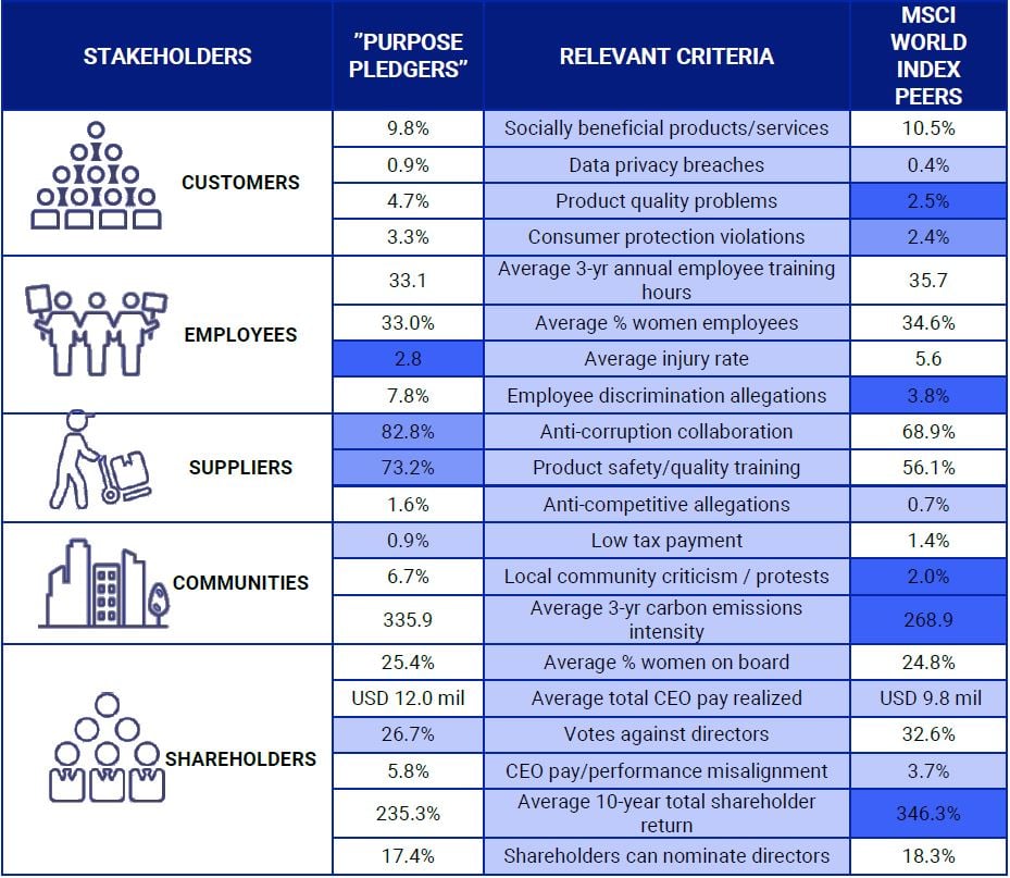 ESG score: A deep dive into the e-commerce giant's