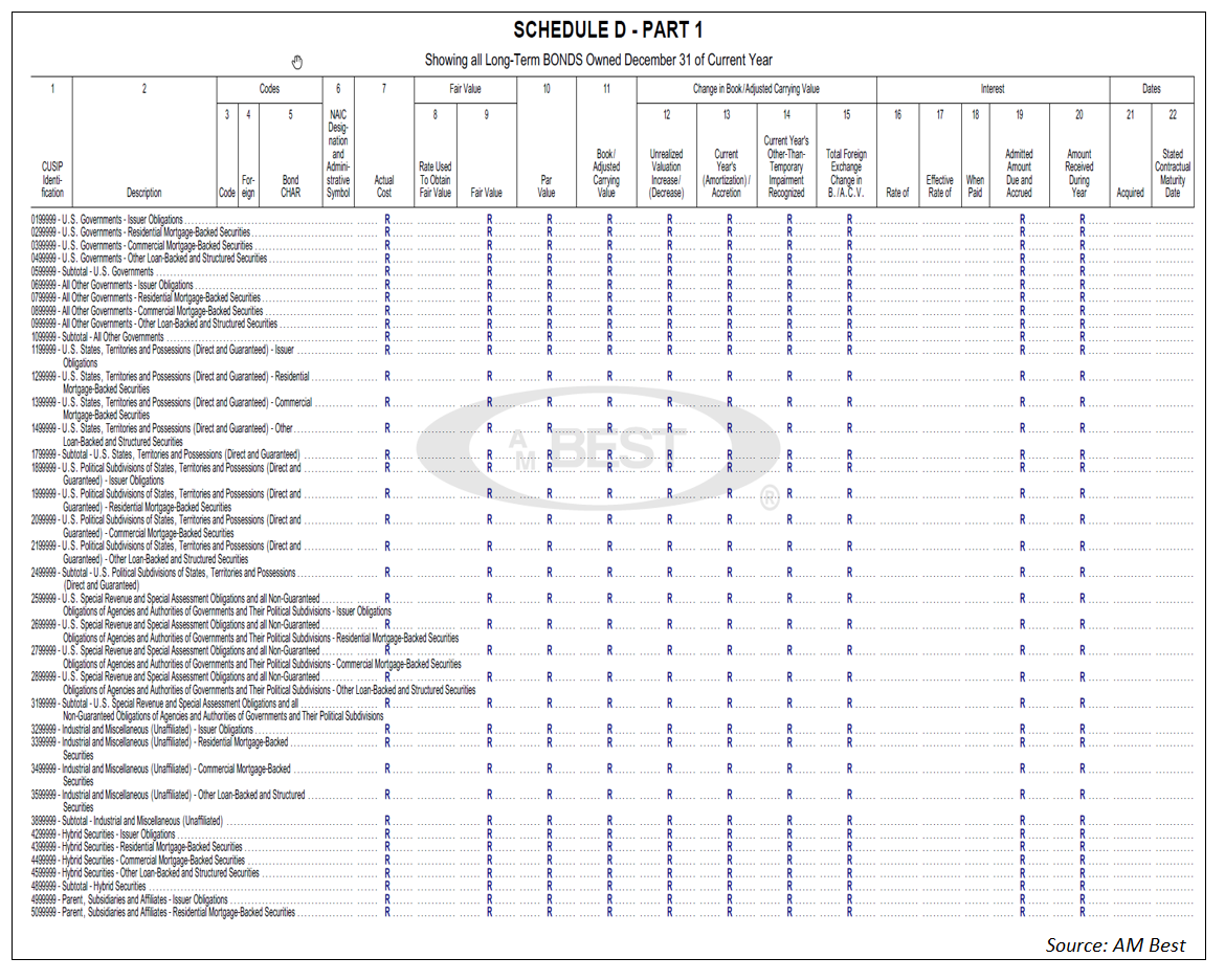 Understanding The Interest Rate Sensitivity Of Insurance Companies