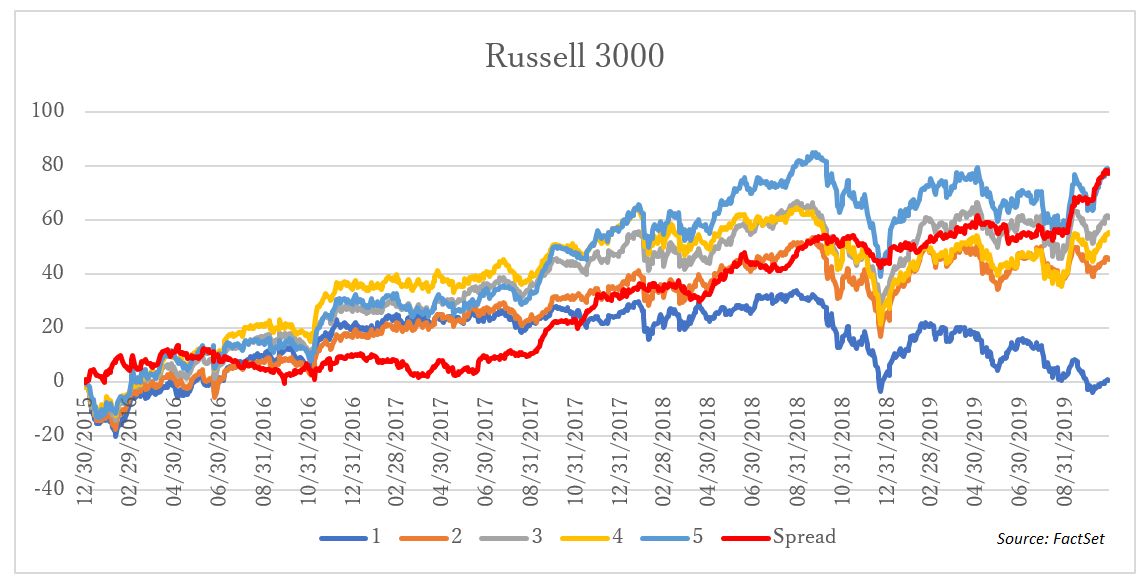 Russell 3000