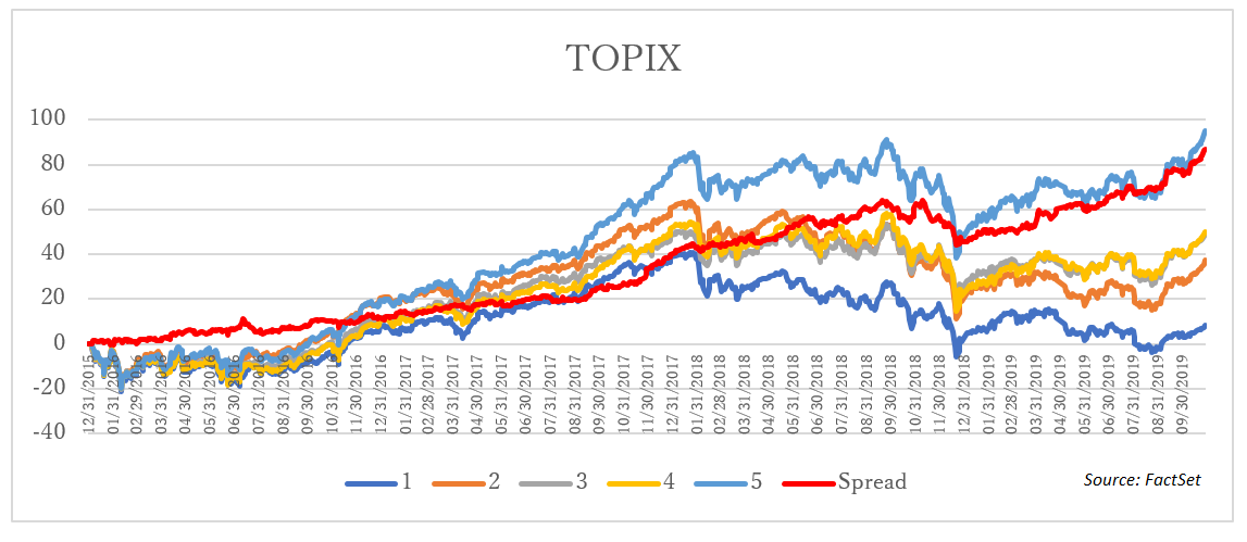 TOPIX