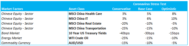 Scenario details