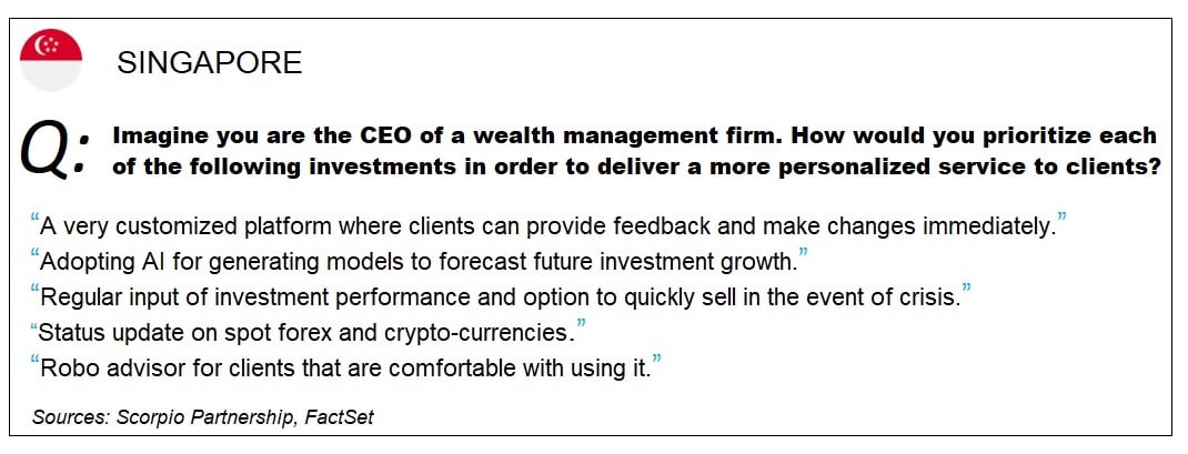Understanding The Needs Of Wealth Management Clients In Asia