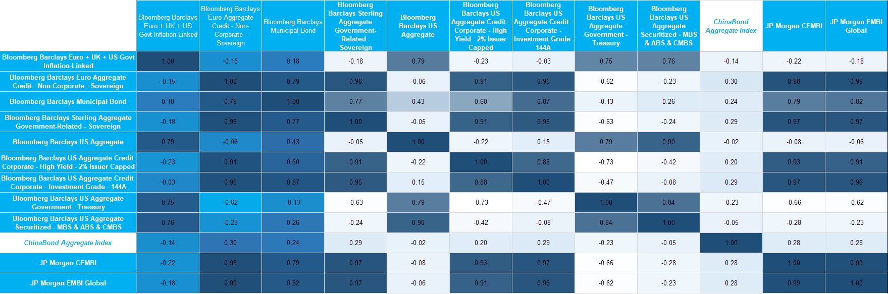 The Index Inclusion of Onshore China Bonds