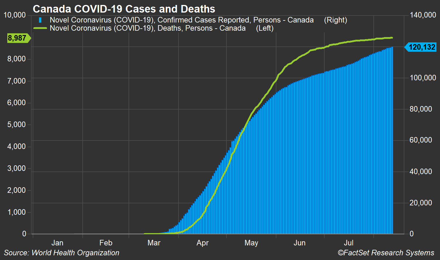 Five Economic Charts To Watch Canada Covid 19 Edition