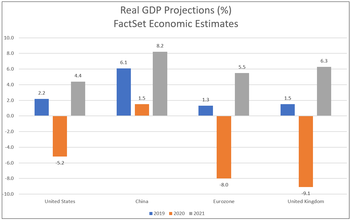 An Uncertain Global Economic Outlook