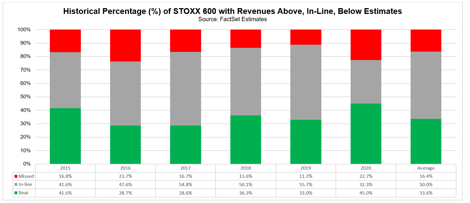 stoxx 600 earnings season update energy underperforms while tech outperforms