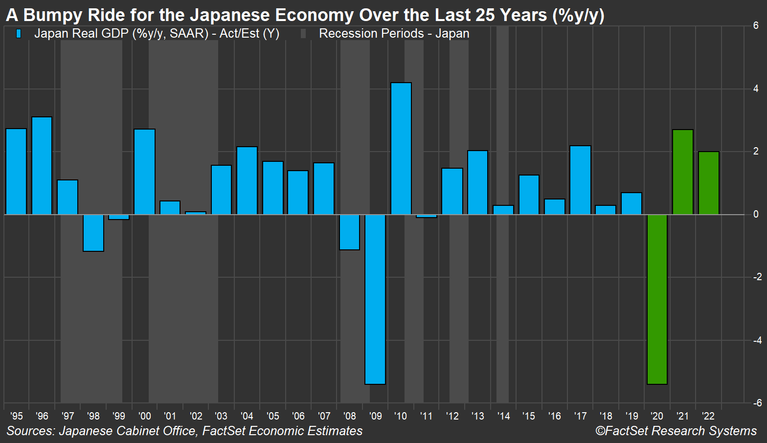 Japan GDP Forecasts
